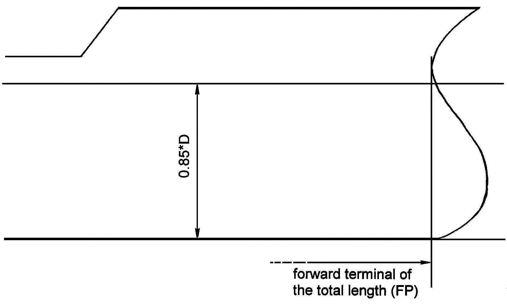 Diagram-Concave bow